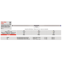 Gyémánt csiszoló PFDS3 3,75x0,10mm 30my piros 10db Edenta Gyémánt csiszoló PFDS3 3,75x0,10mm 30my piros 10db Edenta