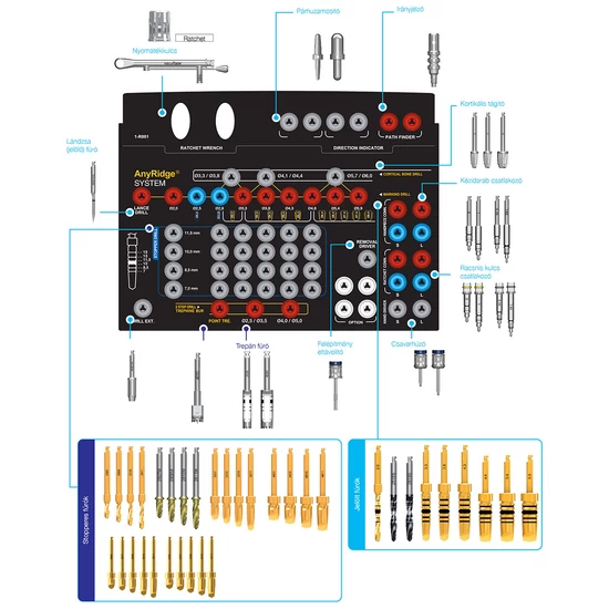 AnyRidge Sebészeti tálca teljes