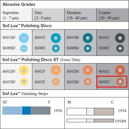 Sof-Lex XT korong 9,5mm durva 50db