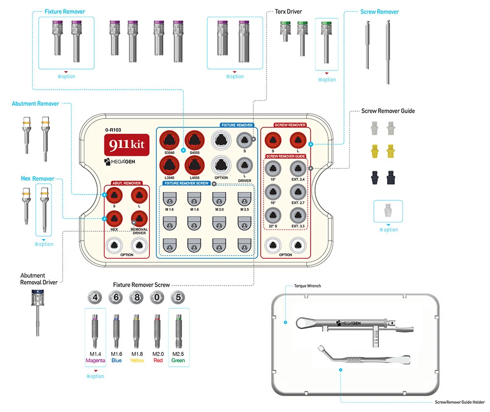911 implantátum eltávolító Kit (nagyobb)