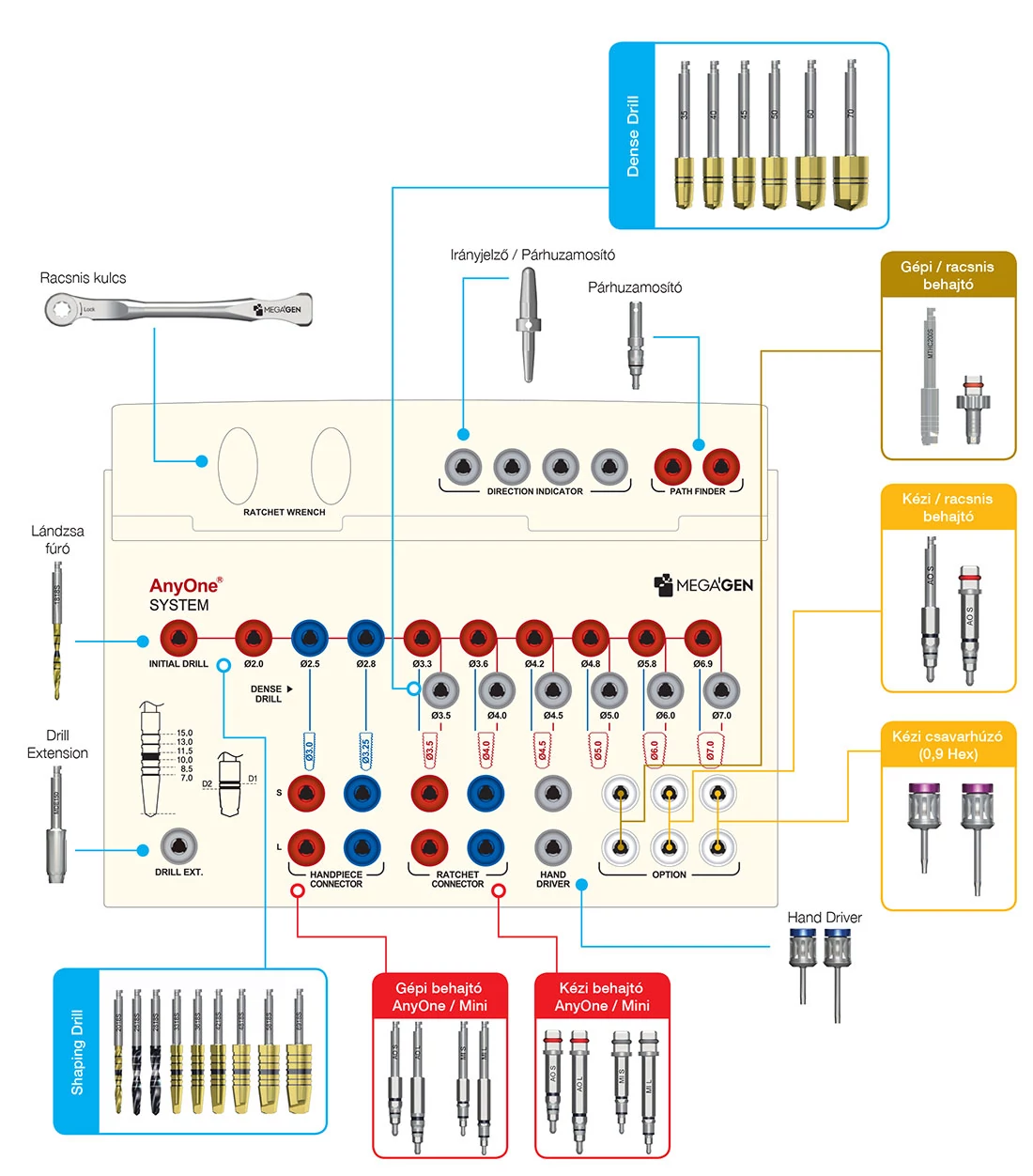 AnyOne Sebészeti tálca